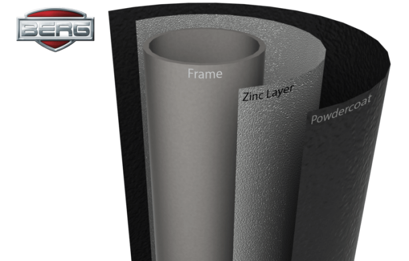 BERG InGround EazyFit (220×330)