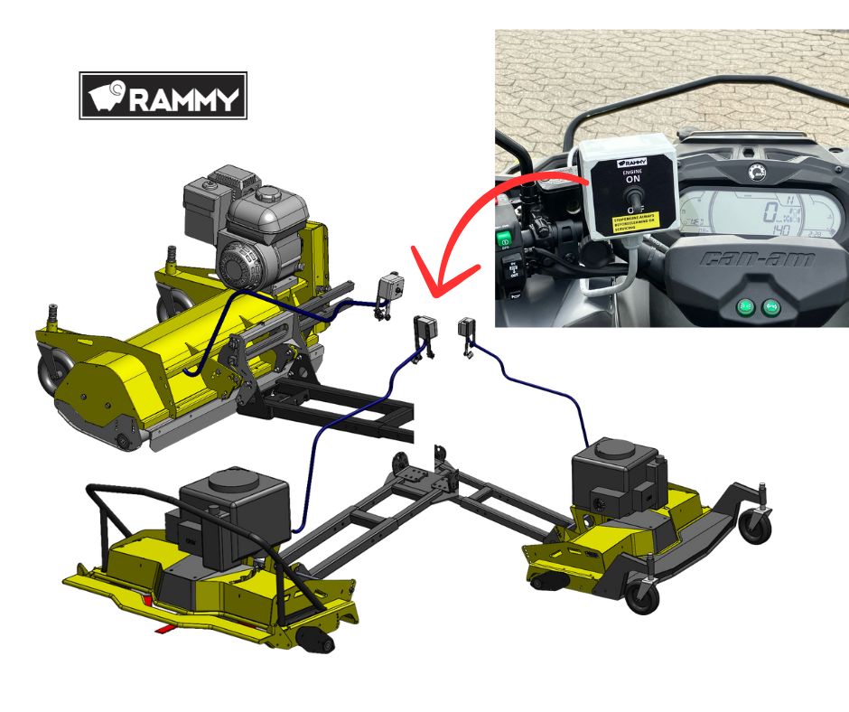 Rammy - Remote control with cable (FM/BC/LM)