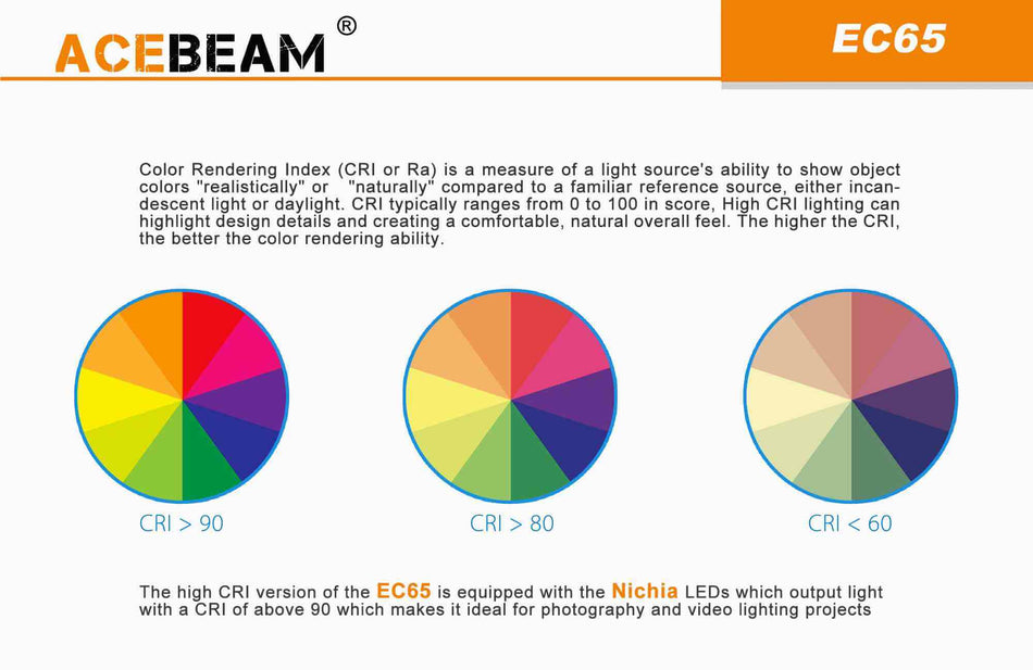 Lommelykt EC65 - 4000 Lumen