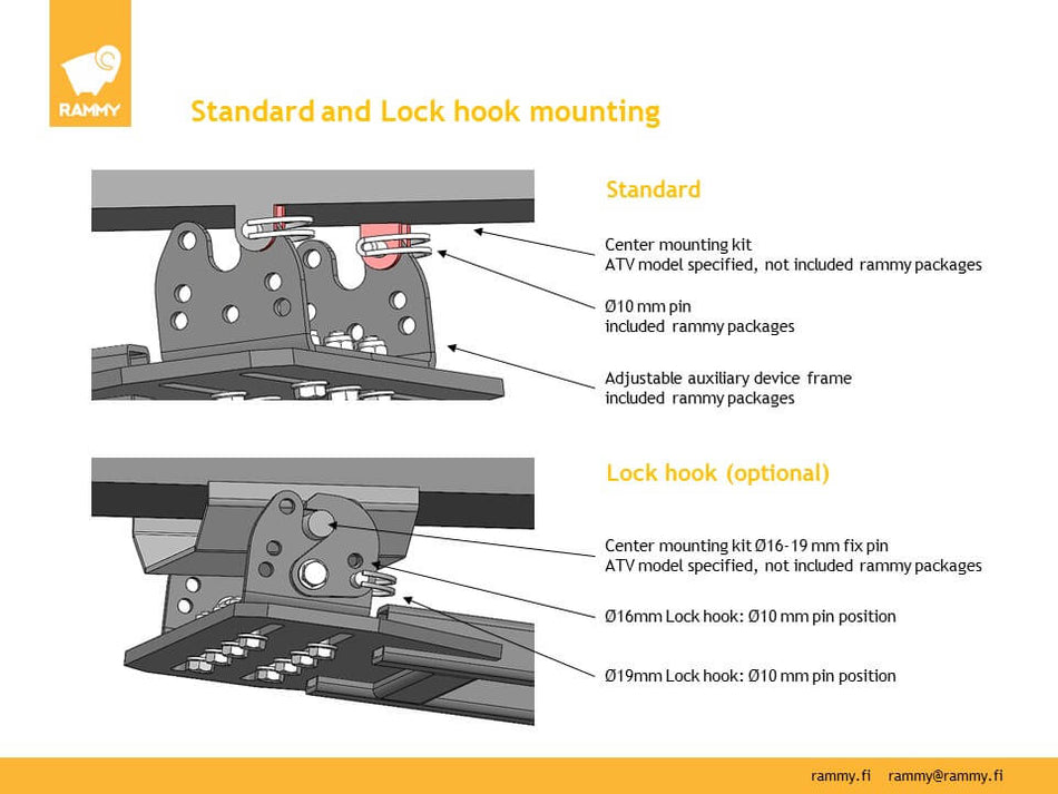 Rammy Låsekrok Ø16/19