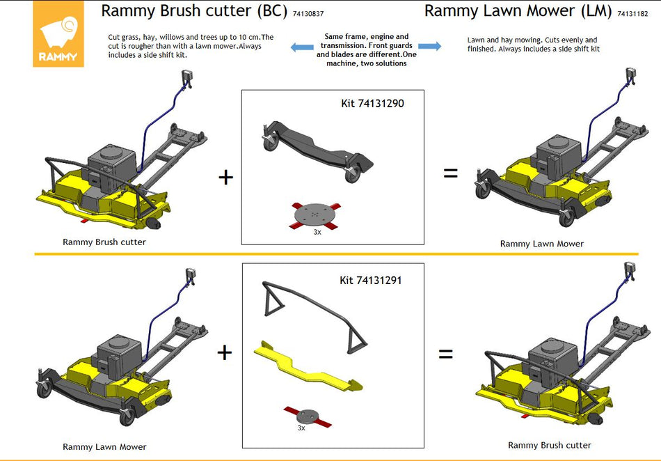 Ryddesag Sett Rammy Atv Pro