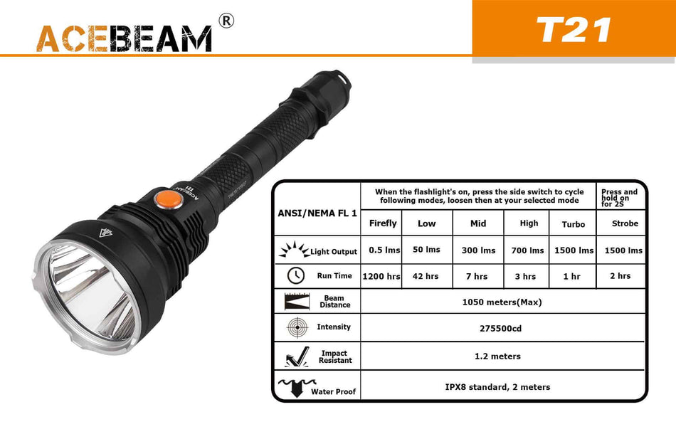 Lommelykt T21 - 1500 Lumen