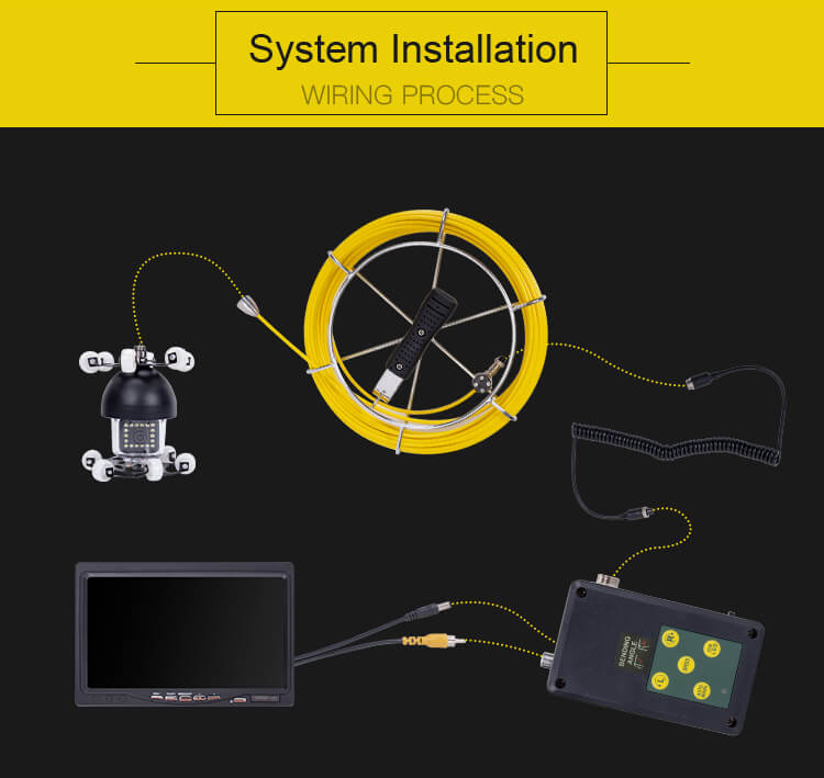 Inspeksjonskamera TP9200D