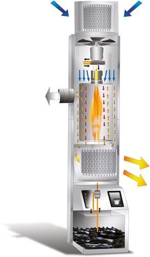 Byggvarmer Vertigo - 18,2 kW