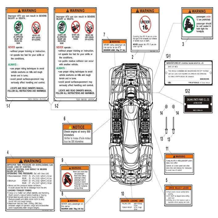 F19-1 Advarselsetiketter